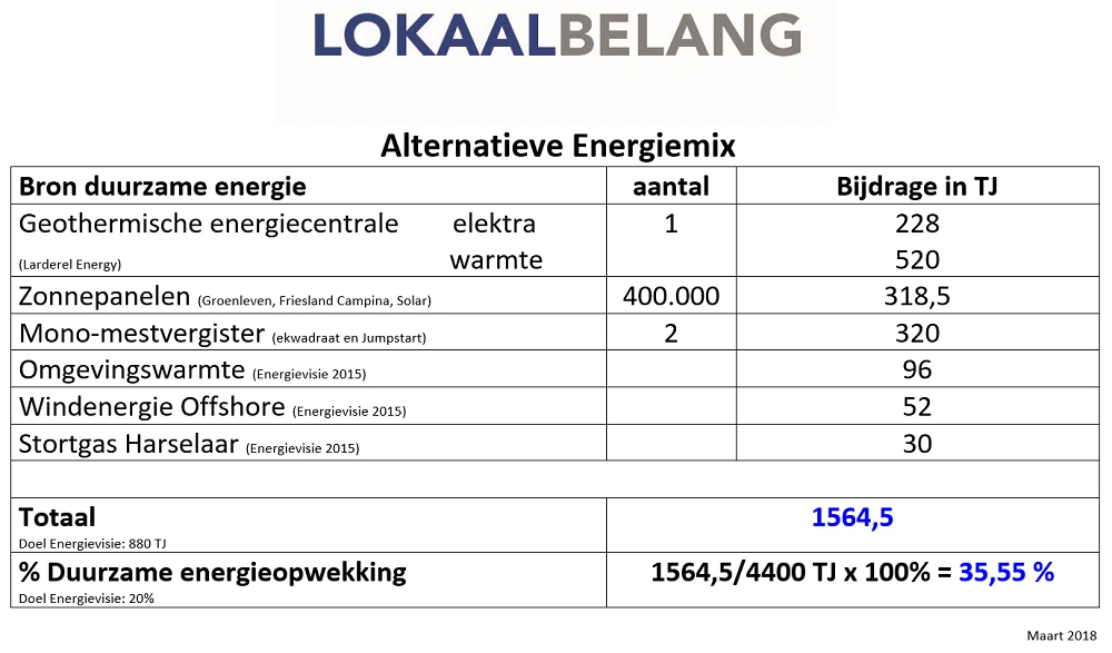 presentatie-alternatieve-energiemix-LokaalBelang