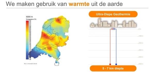 geothermie in de gemeente Barneveld