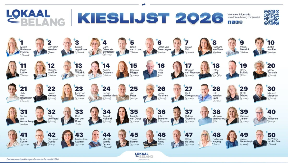 Lokaal Belang kieslijst 2026
