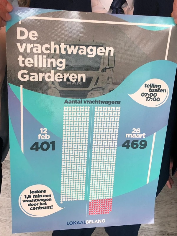 Overhandiging uitslag tellingen vrachtverkeer door Garderen