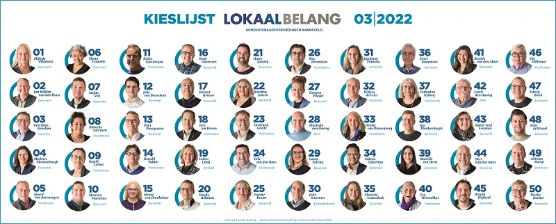 Kieslijst Lokaal Belang GR2022 verkiezingen gemeenteraad in Barneveld